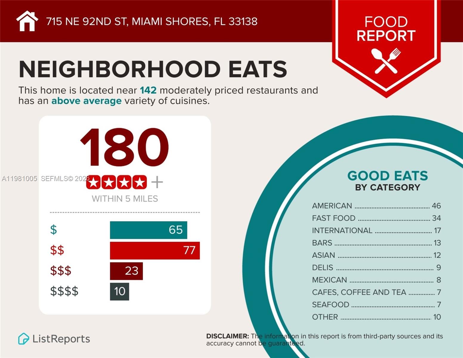 715 NE 92nd St Miami Shores, FL 33138