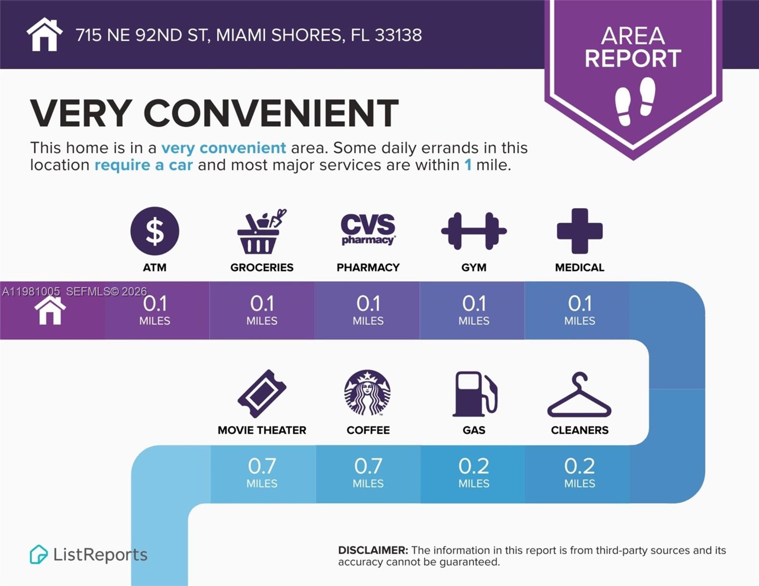 715 NE 92nd St Miami Shores, FL 33138