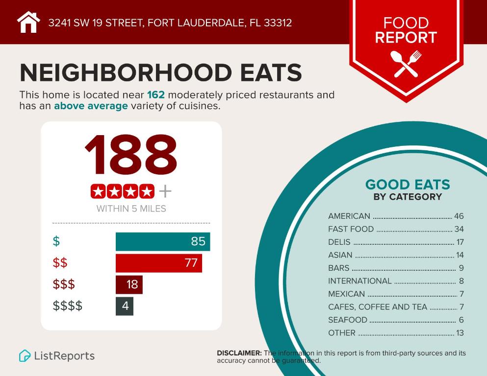 3241 SW 19th St Fort Lauderdale, FL 33312