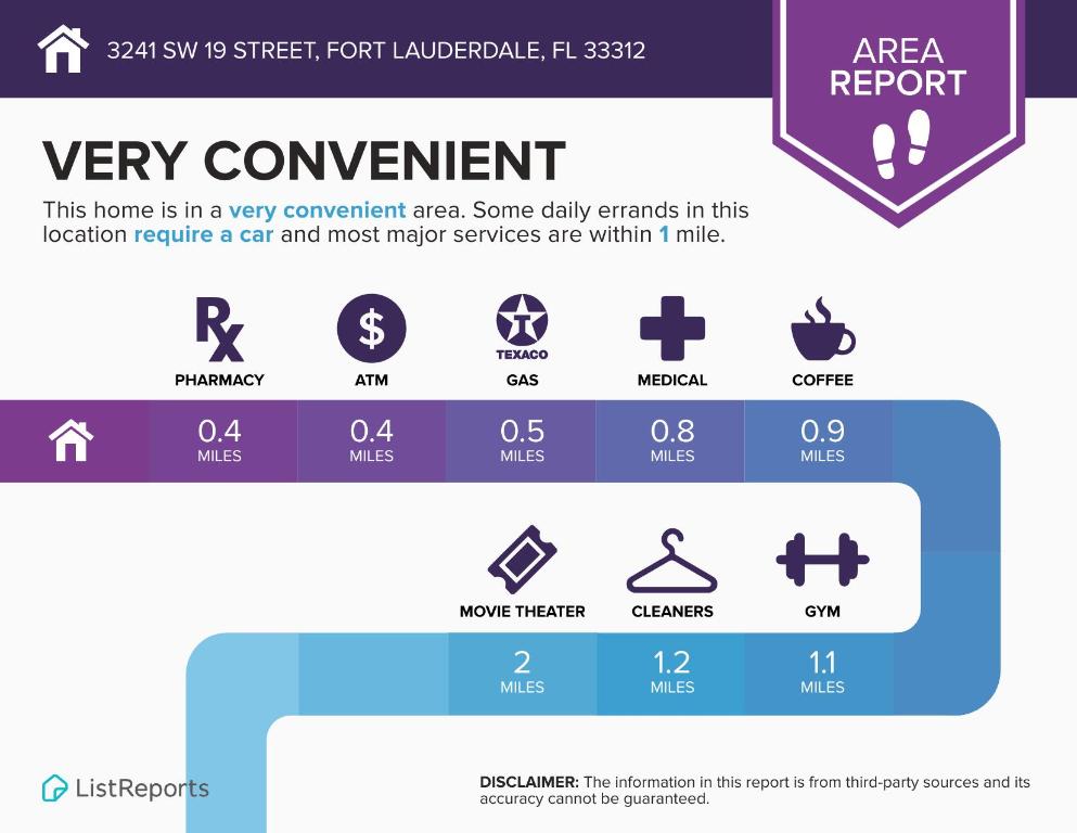 3241 SW 19th St Fort Lauderdale, FL 33312