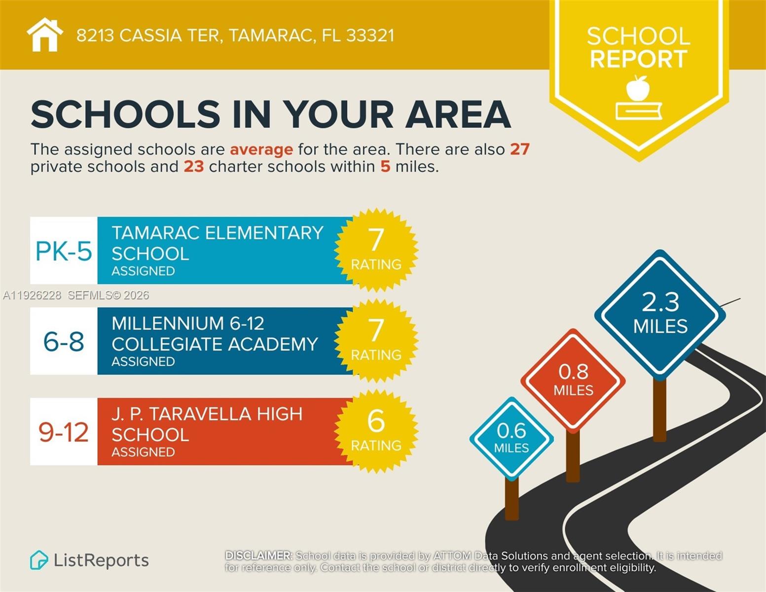 8213 Cassia Ter Tamarac, FL 33321