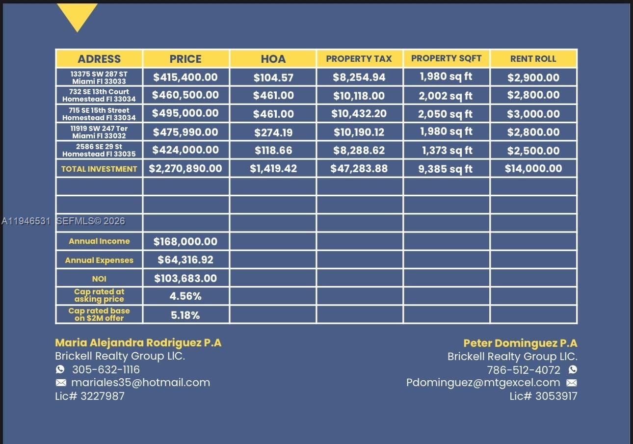 11919 SW 247th Ter Homestead, FL 33032