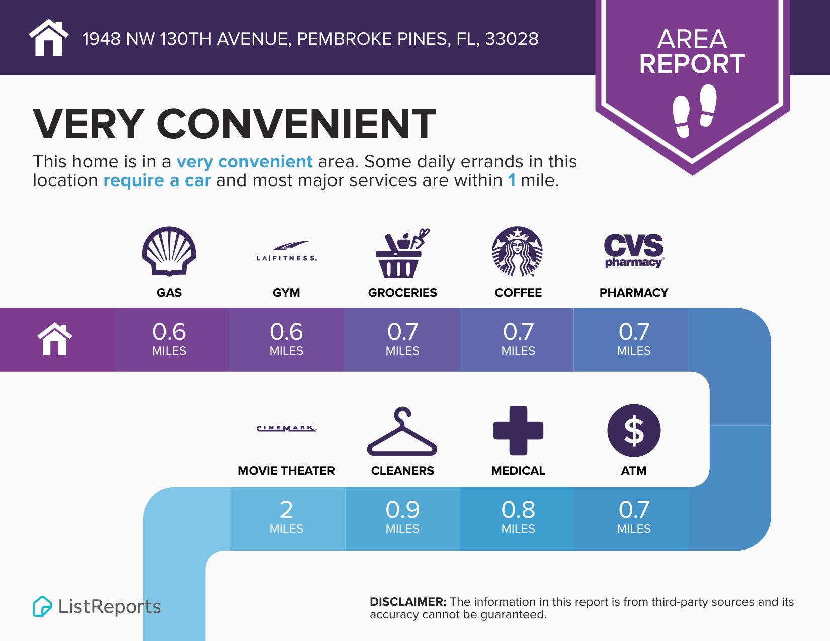 1948 NW 130th Pembroke Pines, FL 33028