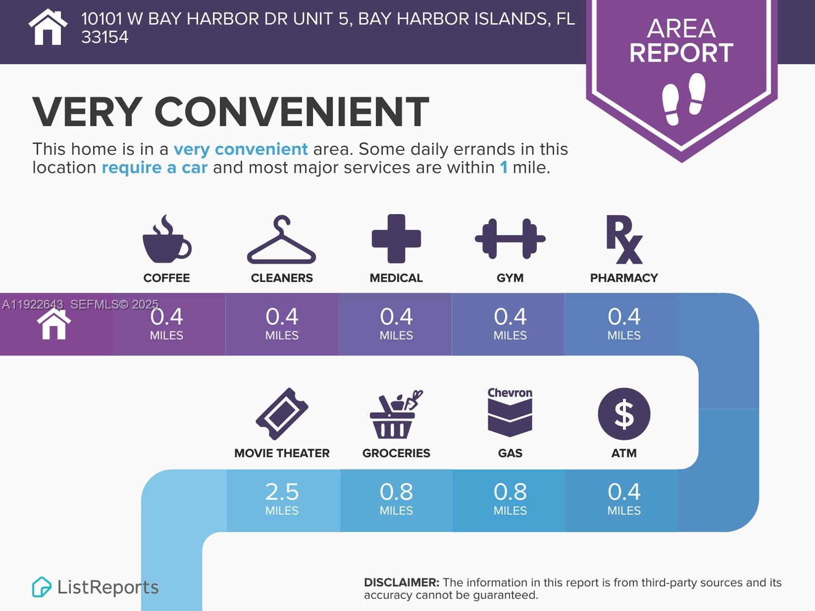 10101 W Bay Hbr Dr #5 Bay Harbor Islands, FL 33154