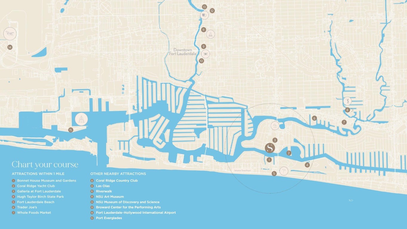 900 Intracoastal #2401 Fort Lauderdale, FL 33304