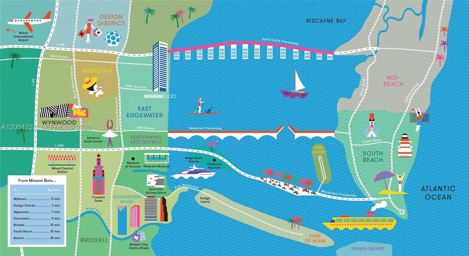 image Missoni Baia83