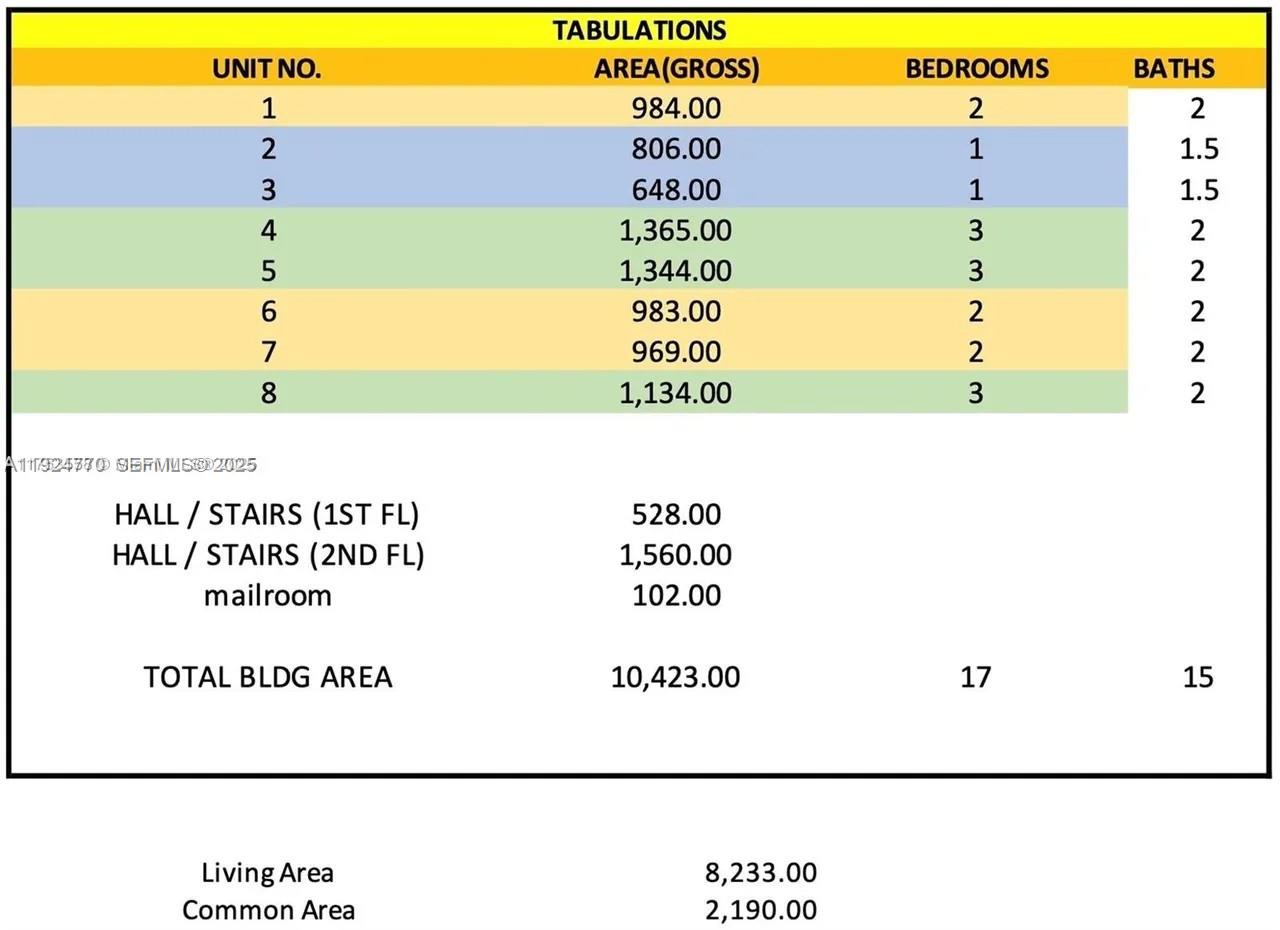17611 SW 102th Ave Perrine, FL 33157