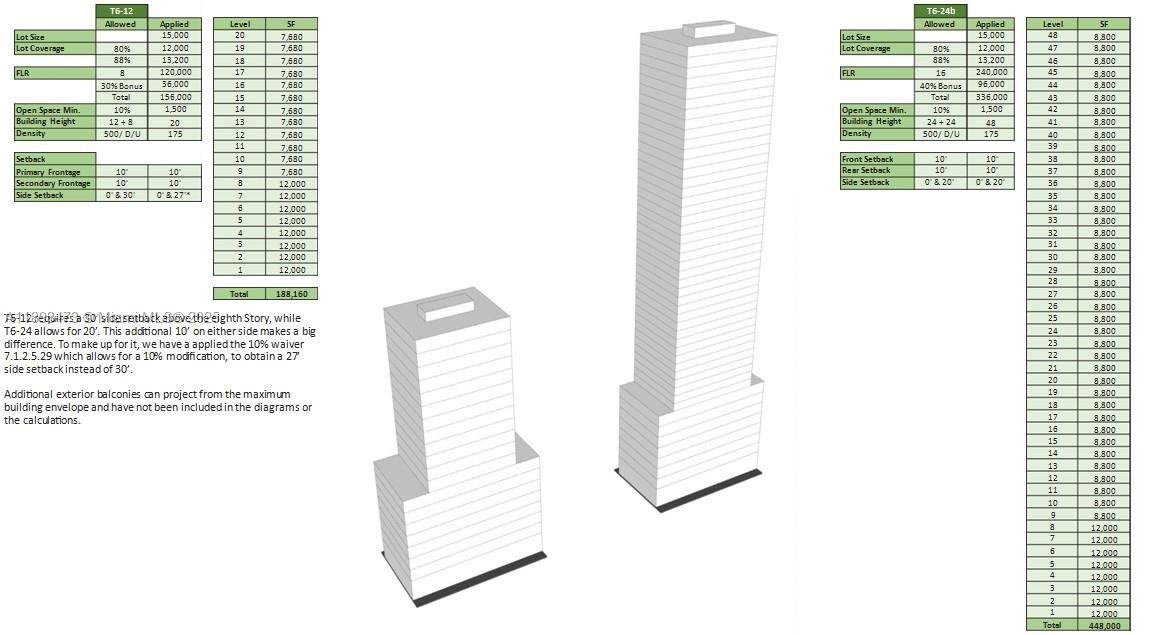 101 NE 20th St Miami, FL 33137