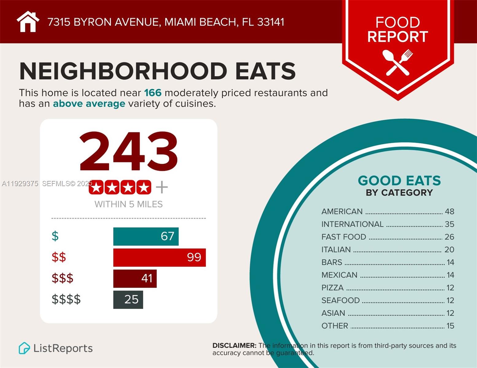 7315 Byron Ave #12 Miami Beach, FL 33141