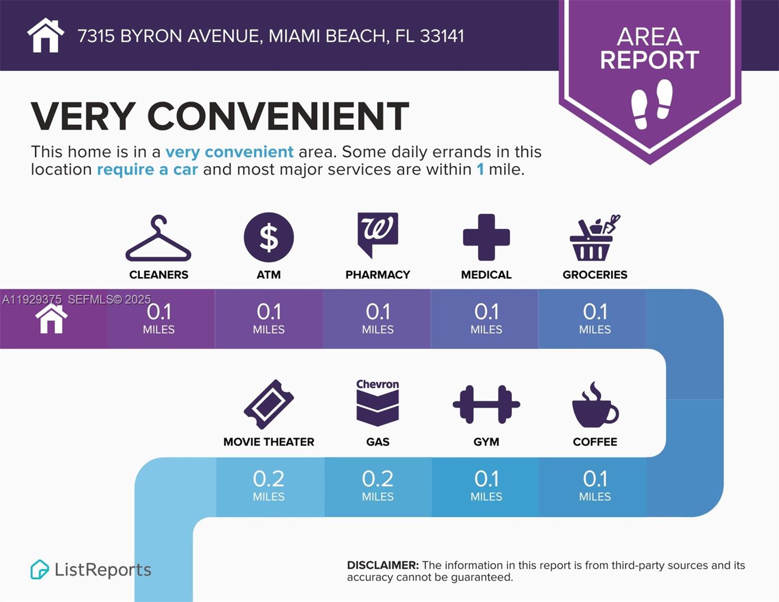 7315 Byron Ave #12 Miami Beach, FL 33141