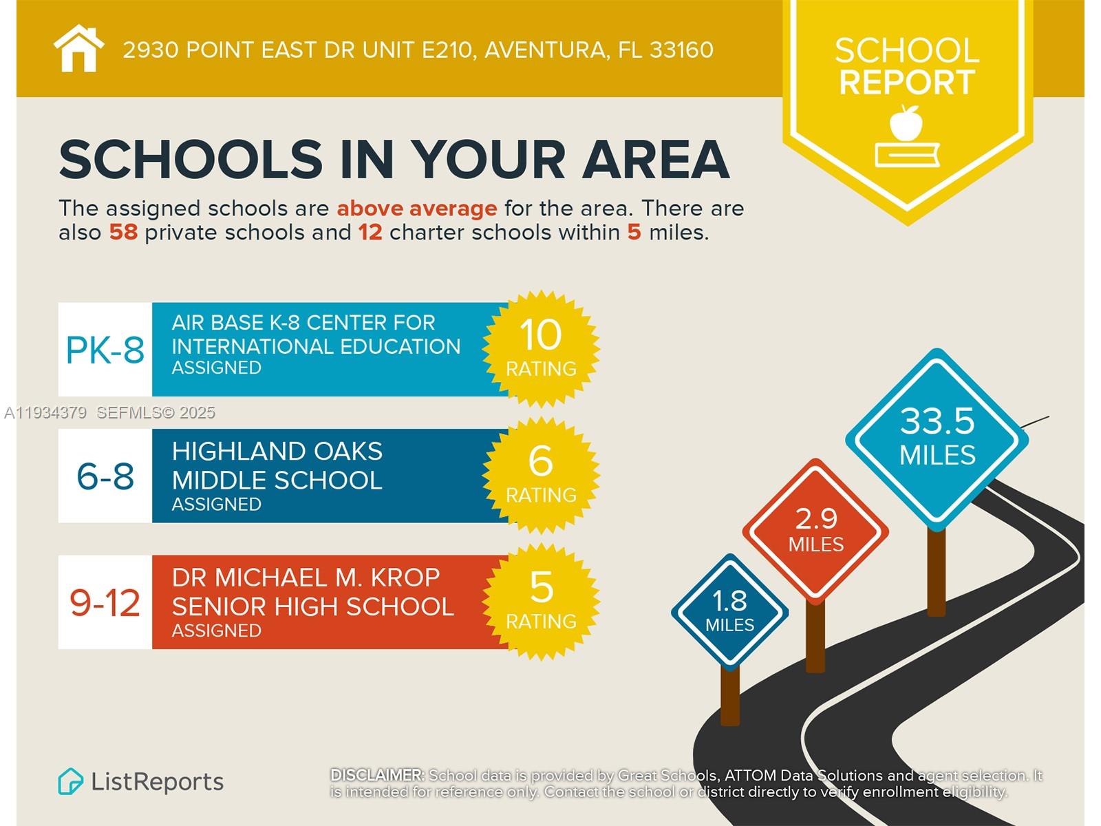 2930 Point East Dr #E601 Aventura, FL 33160