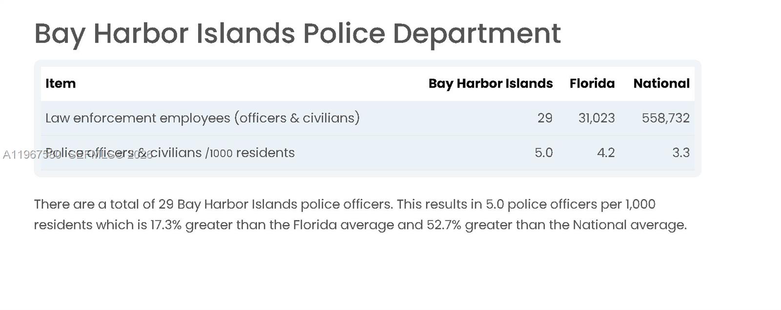 10101 E Bay Hbr Dr #401 Bay Harbor Islands, FL 33154