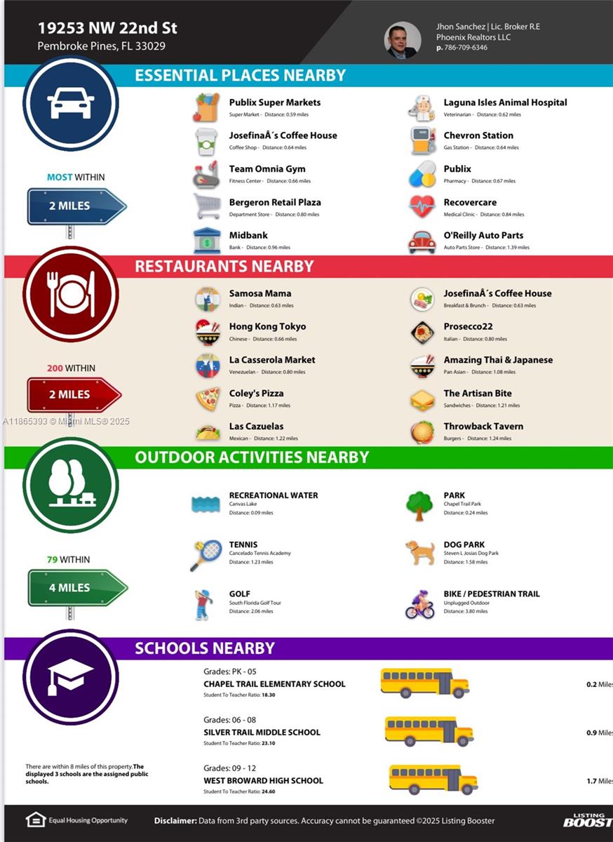 19253 NW 22nd St Pembroke Pines, FL 33029