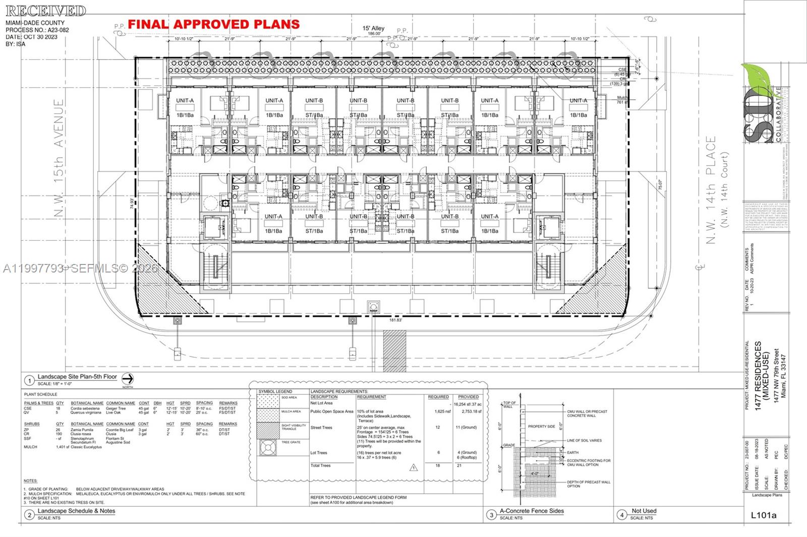 1477 NW 79th St Miami, FL 33147