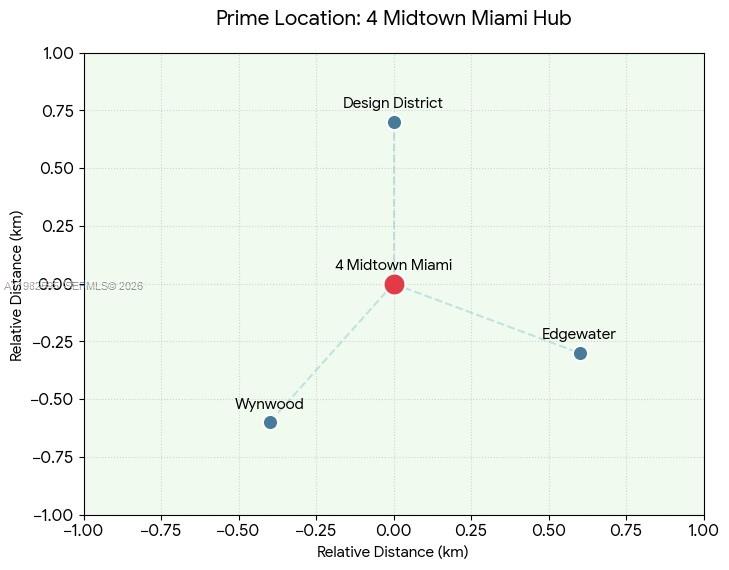 image 4 Midtown17